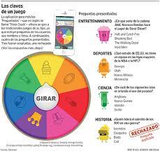 Las preguntas son muchas, pero importantes; El Juego Preguntados Enfrenta Los Problemas Del Exito Wsj
