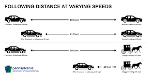 The number of deaths may be higher because the department of co detectors are easy to install, relatively inexpensive and proven to save lives. General Driving Safety