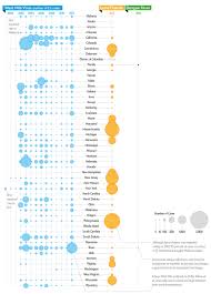 West Nile Virus And Lyme Disease Spread Across The U S Scientific American