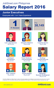 All sectors posted positive growth with the exception of mining & quarrying. Jobstreet Com Philippines Informs Employers Of Latest Salary Trends In Report Jobstreet Philippines