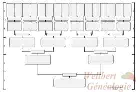 Elle peut vous livrer sous forme de livre l'ensemble de vos données. Gratuit Arbre Genealogique Ascendant 5 Generations Vide A Imprimer Et A Remplir Wellbert Genea Family Tree Chart Family Tree Printable Family Tree Template