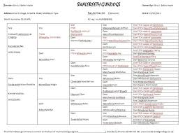 40 All Inclusive Golden Weight Chart