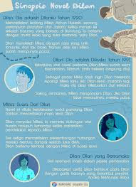 Jun 25, 2021 · prolog : Resensi Novel Dilan 1991 Per Bab
