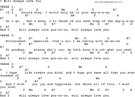 Baby I Love You Love You Love You So Much Chord Dolly Parton Song I Will Always Love You Lyrics And Chords Love Yourself Lyrics Lyrics And Chords Dolly Parton Songs