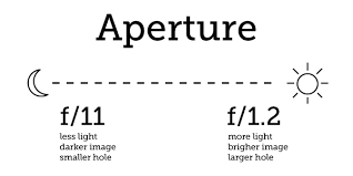 perfect exposure every time a guide to metering in the