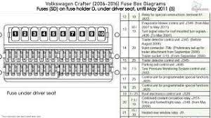 Does anyone have a fuse box diagram for the 2012 gli? Volkswagen Crafter 2006 2016 Fuse Box Diagrams Youtube