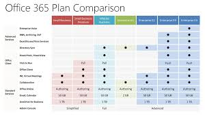 Getting The Most Out Of Your Office 365 Trial Ppt Download