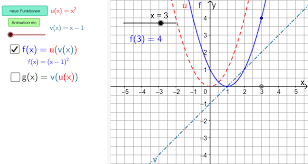 Man sagt dazu auch äußere mal innere ableitung, dabei ist gemeint das man zunächst die äußere funktion ableitet und diese dann mit der ableitung der inneren funktion multipliziert. Kettenregel Lernen Mit Serlo