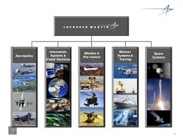 29 All Inclusive Lockheed Martin Organizational Structure