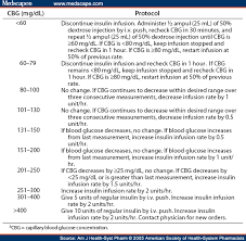 insulin infusion protocol for critical care units