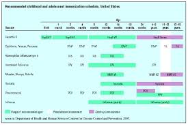 40 Up To Date Baby Immunizations Chart