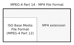 We did not find results for: Mpeg 4 Part 14 Wikipedia