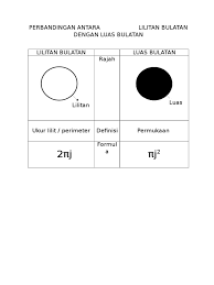 Check spelling or type a new query. Perbandingan Antara Lilitan Bulatan Dengan Luas Bulatan