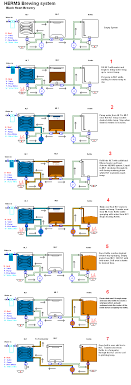 Automated Herms System Homebrew Talk Beer Wine Mead Cider Brewing Discussion Forum