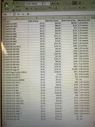 The general consensus is that you get comparatively very similar, if not better. Complete Nicehash Gpu Profitability Cost And Return Of Investment Chart With Incomes Nicehash