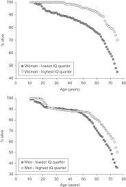 What We Know About Intelligence From The Weight Of Studies