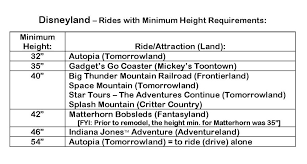 Disneyland Resort Ride Height Milestones