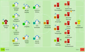 Newcastle united fc vs aston villa fc. Italy Armenia 9 1 Player Ratings By Sofascore