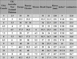 International Womens Shoe Size Conversion Chart In 2019