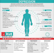 We did not find results for: Depression Mann Homeopathy Clinic Rajkot