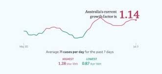 Victoria's latest coronavirus rules, explained. Coronavirus Australia Live News Health Bosses Worried Over Covid 19 Hospitalisation Trend Victoria Records 66 New Infections Abc News
