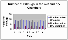 Lab 11a Behavior Ap Biology Junction