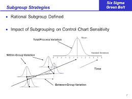 1 Six Sigma Green Belt Introduction To Control Charts Sigma