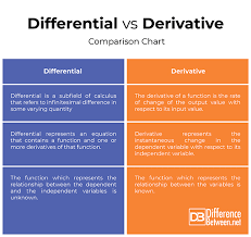 Difference Between Differential And Derivative Difference