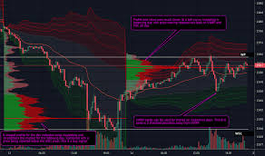 dow jones futures chart dow 30 futures quotes education