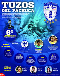 Mexican football clubs are listed in category:football clubs in mexico. 21 Mx Club Pachuca Tuzos Ideas Soccer Logo Sunderland Afc High Neck Bikinis