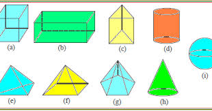 Ada juga perkataan sinonim dan berkaitan dengannya ada dipaparkan di sini. Pengertian Diagonal Bidang Dan Diagonal Ruang Konsep Matematika Koma
