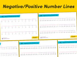100 To 100 Negative Positive Number Lines Number Line Positive Numbers Negative Numbers