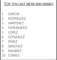 You Know You Are Mexican If 9432 Mexican Problems Mexican Problems Mexican Names Spanish Last Names