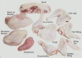 Memiliki bentuk tubuh elegan, garang dan tinggi. Kenali Nama Bahagian Ayam Cara Potong Ayam Wordless Wednesday Sayidahnapisahdotcom