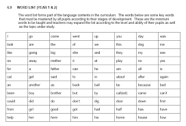 Dalam bahasa inggris, to be itu mempunyai fungsi yang cukup penting dalam penggunaannya yaitu sebagai kata penghubung antara subjek dengan predikat. Rahsia Pandai Bahasa Inggeris November 2014