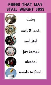 In Ketosis But Not Losing Weight These Foods May Be Causing You To Stall Keto Diet Results Ketosis Keto