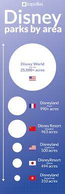 Disney World Vs Disneyland Top Villas Disneyland Vs Disneyworld Disney Shanghai Disneyland