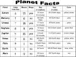 Ppt Planet Fact Sheet Answers Powerpoint Presentation