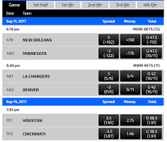 When you bet online, it's important to get the best odds. Types Of Betting Odds In Sports Betting Explained With Examples