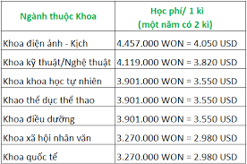 Sau đây là thống kê danh sách các ngành khối a tốt nhất cho sự lựa chọn. Há»c Phi Ä'áº¡i Há»c Inha Há»c Phi Há»c Tiáº¿ng Han Va Há»c Chuyen Nganh Korea Net Vn