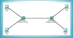 Pin By Ipcisco Com Cisco Ccna Ccnp On Cisco Cisco Networking Technology Cisco Networking Cisco Switch