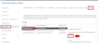 Understanding Email Authentication Spf Dkim And Dmarc In Office 365 Exchange Online Itpromentor
