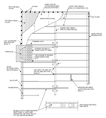 Floor truss web saws have four blades and are designed to quickly cut small, mostly four angle pieces. Chapter 5 Floors 2012 North Carolina Residential Code Upcodes