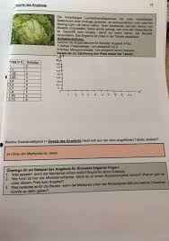 For more details on this form and how to use it, please see sample risk assessment forms. Angebotskurve Und Nachfragekurve Zeichnen Forum Mathematik
