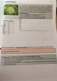 Dabei werden andere faktoren außer dem preis, die die nachfrage bestimmen (z. Angebotskurve Und Nachfragekurve Zeichnen Forum Mathematik