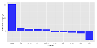 Hedge Fund Crowding Archives Alphabetaworks Charts