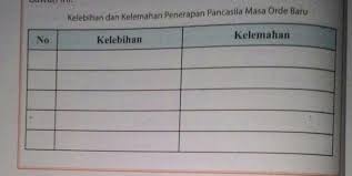 Ppkn Kelas 9 Tugas Mandiri 1 1 Brainly Co Id