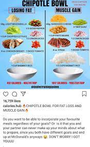 Pin On Nutrition