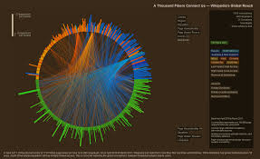 chord diagram wikipedia