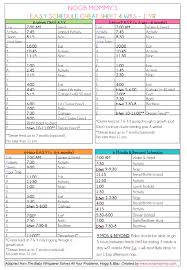 How long till this method starts working? 4 Sample Baby Schedules In One Handy Cheat Sheet